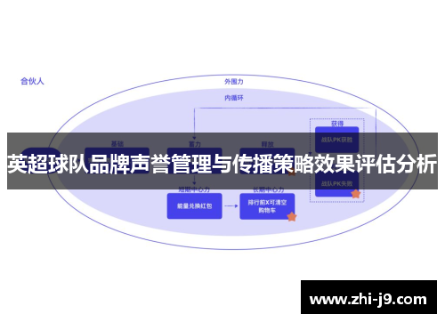 英超球队品牌声誉管理与传播策略效果评估分析 英超球队品牌声誉管理与传播策略效果评估分析
