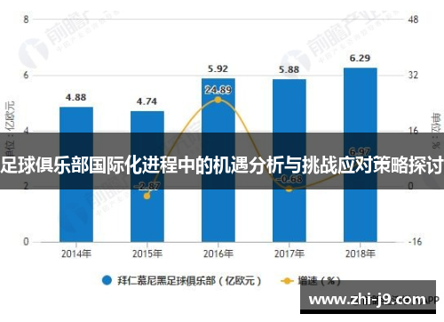 足球俱乐部国际化进程中的机遇分析与挑战应对策略探讨