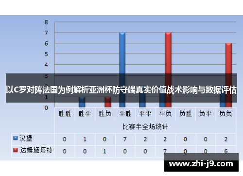以C罗对阵法国为例解析亚洲杯防守端真实价值战术影响与数据评估