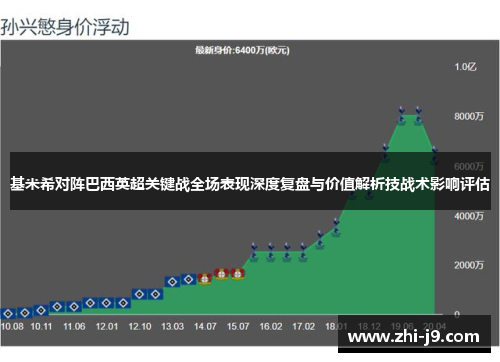 基米希对阵巴西英超关键战全场表现深度复盘与价值解析技战术影响评估