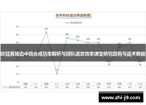 欧冠赛场边中结合成功率解析与球队进攻效率演变研究趋势与战术数据