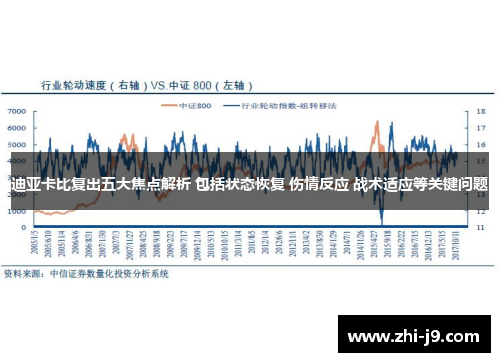 迪亚卡比复出五大焦点解析 包括状态恢复 伤情反应 战术适应等关键问题 迪亚卡比复出五大焦点解析 包括状态恢复 伤情反应 战术适应等关键问题