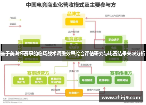 基于美洲杯赛事的临场战术调整效果综合评估研究与比赛结果关联分析
