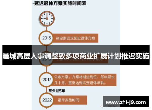 曼城高层人事调整致多项商业扩展计划推迟实施