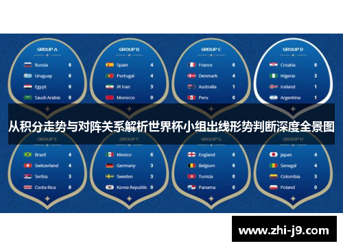 从积分走势与对阵关系解析世界杯小组出线形势判断深度全景图