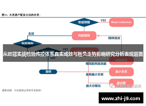 从欧冠实战检验传控体系真实成效与胜负走势影响研究分析表现层面