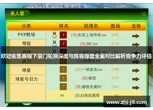 欧冠密集赛程下豪门轮换深度与阵容厚度全面对比解析竞争力评估 欧冠密集赛程下豪门轮换深度与阵容厚度全面对比解析竞争力评估