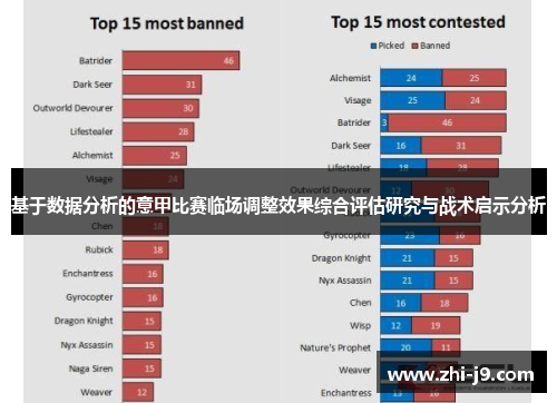 基于数据分析的意甲比赛临场调整效果综合评估研究与战术启示分析 基于数据分析的意甲比赛临场调整效果综合评估研究与战术启示分析